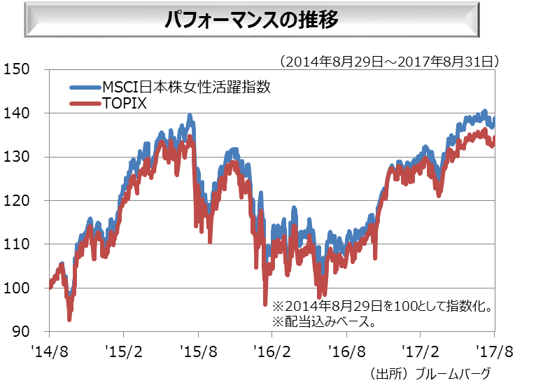 1652：ダイワ上場投信－MSCI日本株女性活躍指数（WIN） 東証マネ部！