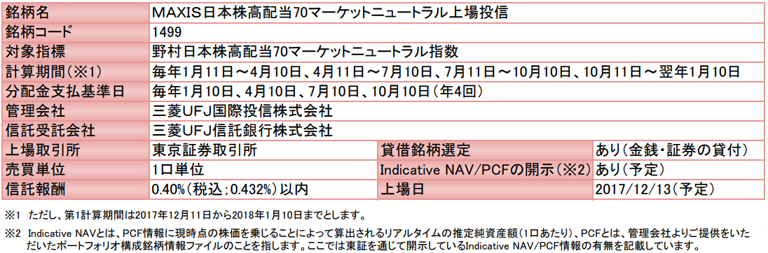 出典：ETFパンフレット（東京証券取引所）