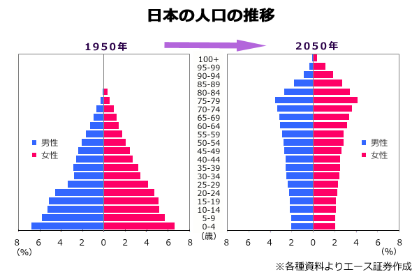 少子高齢化時代の投資のあり方 東証マネ部