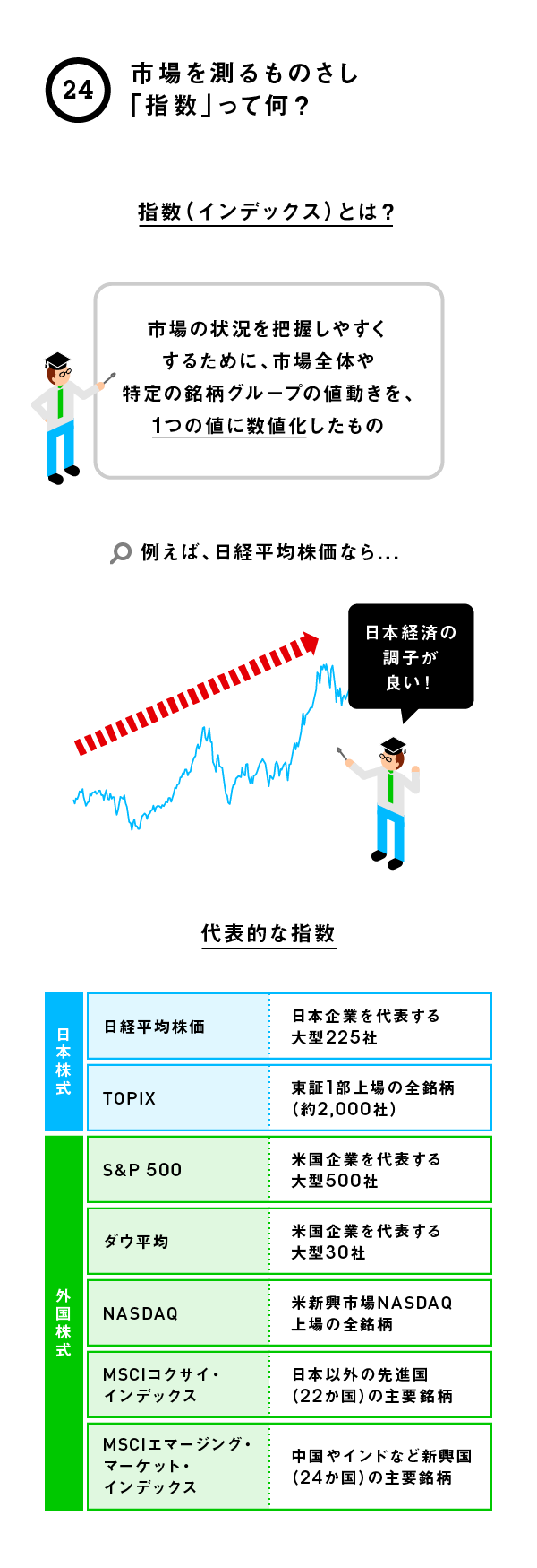 株価 一覧 東証