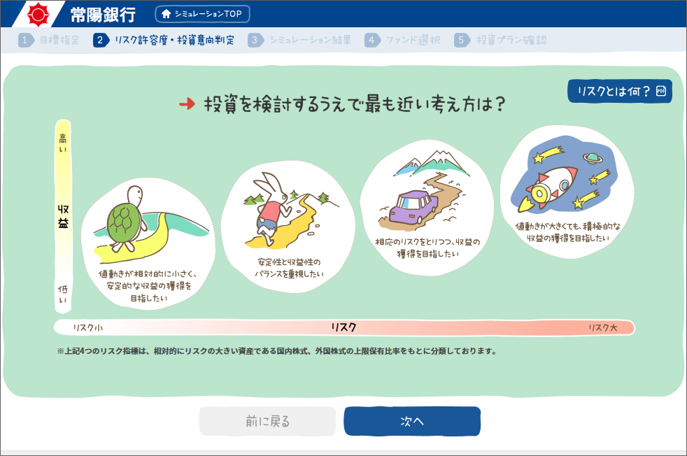 動物や乗り物のイラストを用い、収益の伸び率などを表現 画像提供/常陽銀行