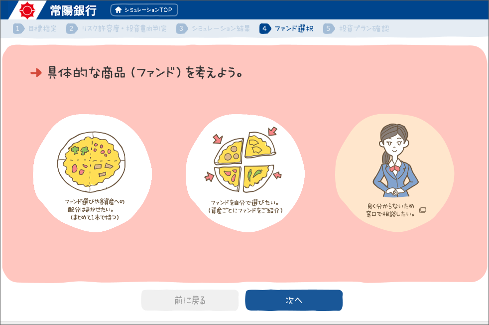 商品選びに疑問や不安がある場合は、右側の「良く分からないため窓口で相談したい。」をクリックすると、来店予約ができる 画像提供/常陽銀行