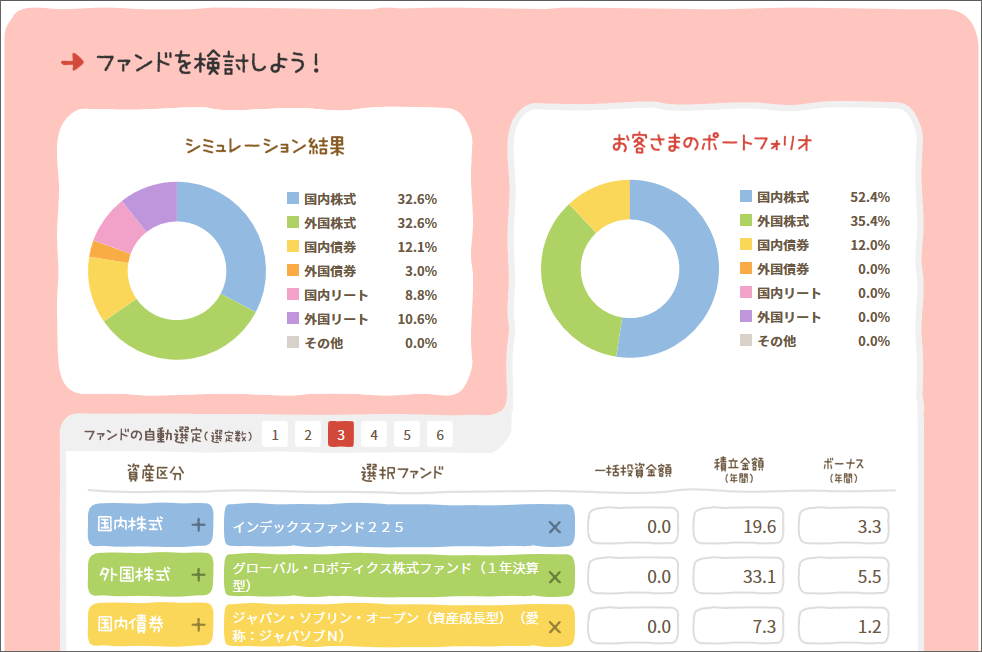 画像の場合、配分割合の高い「国内株式」「外国株式」「国内債券」のファンドが提案されている。「ファンドの自動選定(選定数)」を変えると、提案されるファンドの数が変化 画像提供/常陽銀行