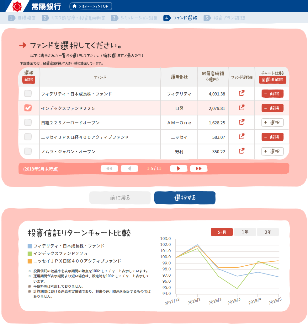 同時に3つまで、リターンチャートを比較できる 画像提供/常陽銀行