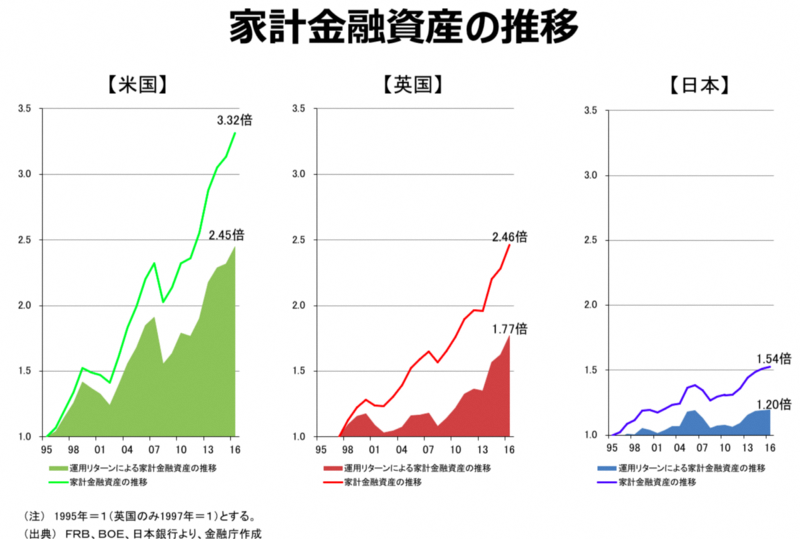 （図2）東京証券取引所作成資料