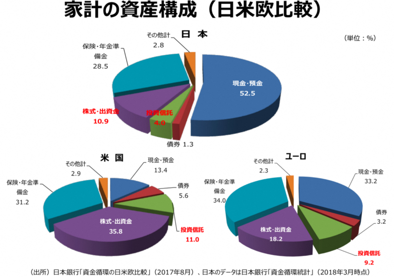 （図1）東京証券取引所作成資料