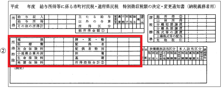 特別 徴収 税額 決定 通知 書 いつ