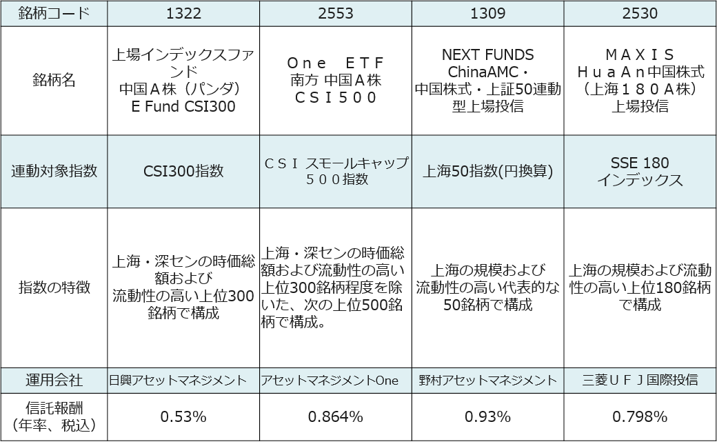 存在感が高まる中国A株への投資 | 東証マネ部！