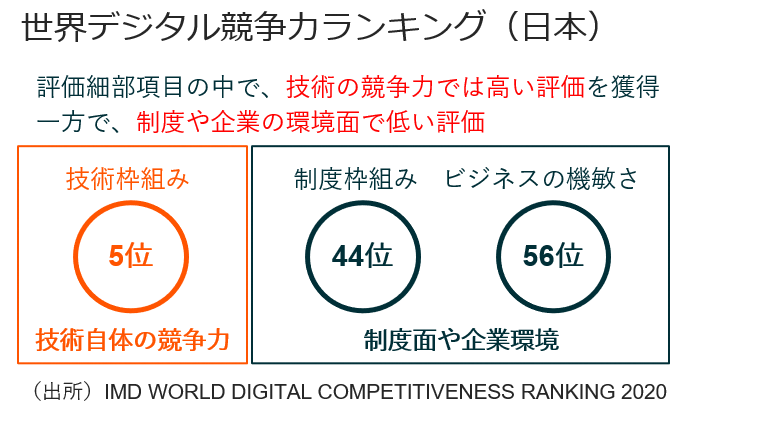 2626：グローバルX デジタル・イノベーション-日本株式 ETF | 東証マネ部！