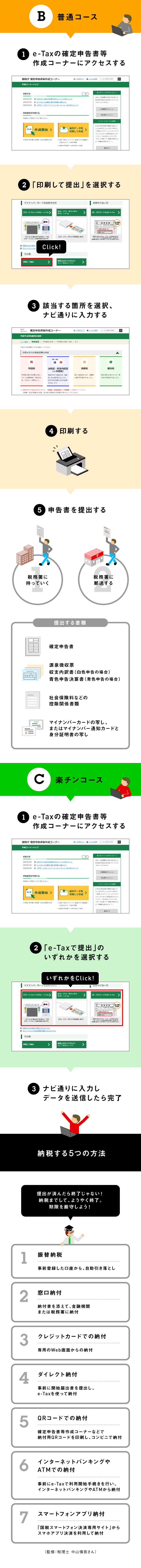 確定申告の手順を図解【2023年版】 | 東証マネ部！