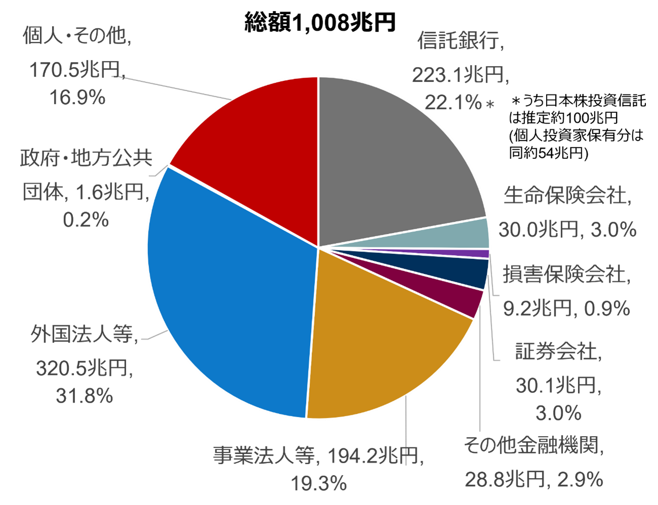 その他 コレクション 金融 株