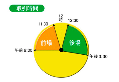 1_売買注文の方法_4