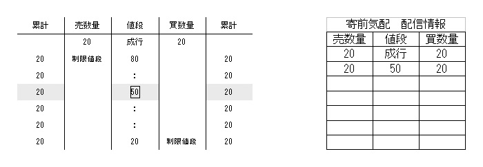 寄前気配 注文状況２（例２）