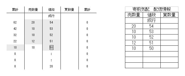 寄前気配 注文状況１（例１）