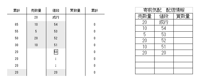 寄前気配 注文状況１（例２）