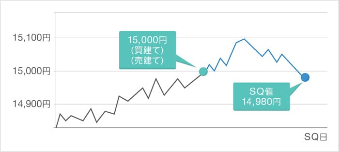 グラフ