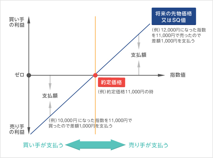 グラフ