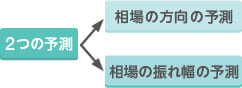 相場の予測