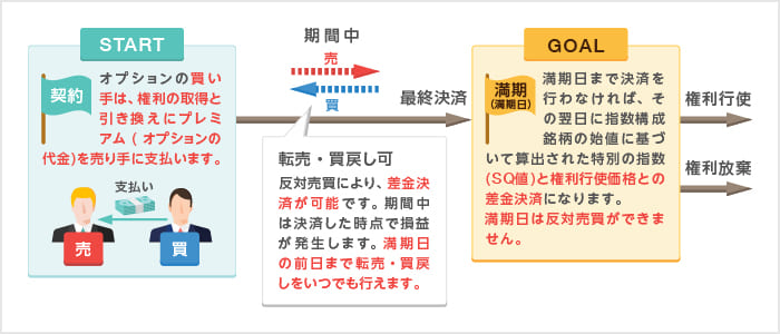 取引開始から終了までの流れ