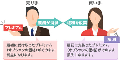 権利放棄したらどうなるの？