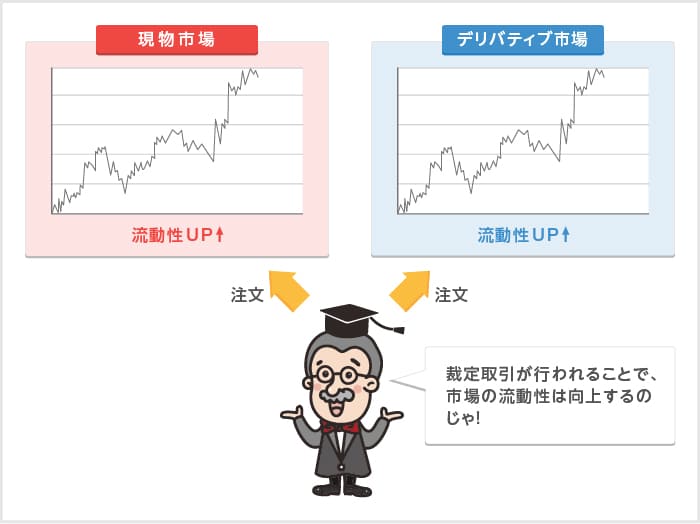 市場の流動性補完