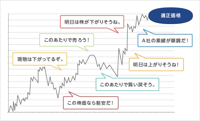 価格発見機能