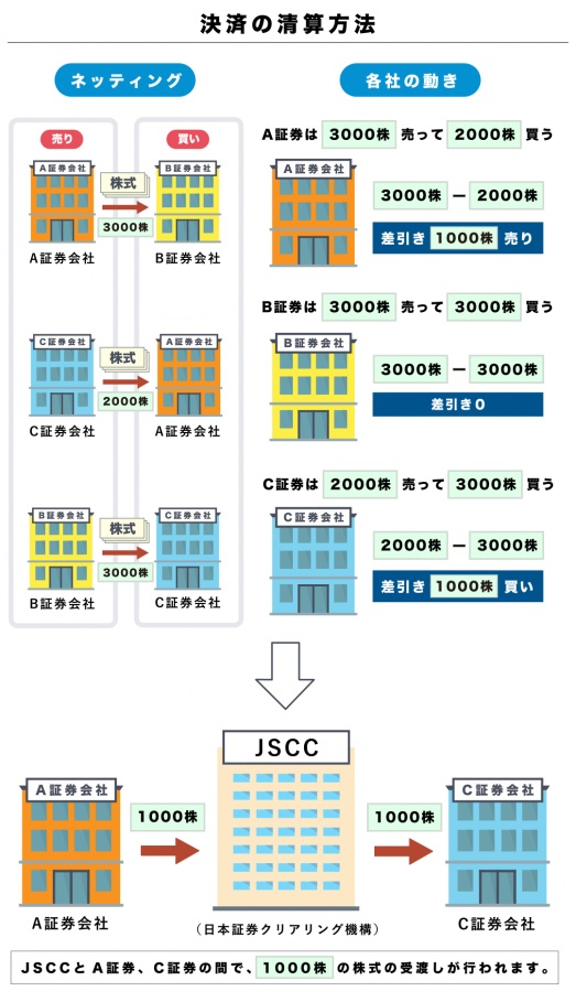 決済の方法_2