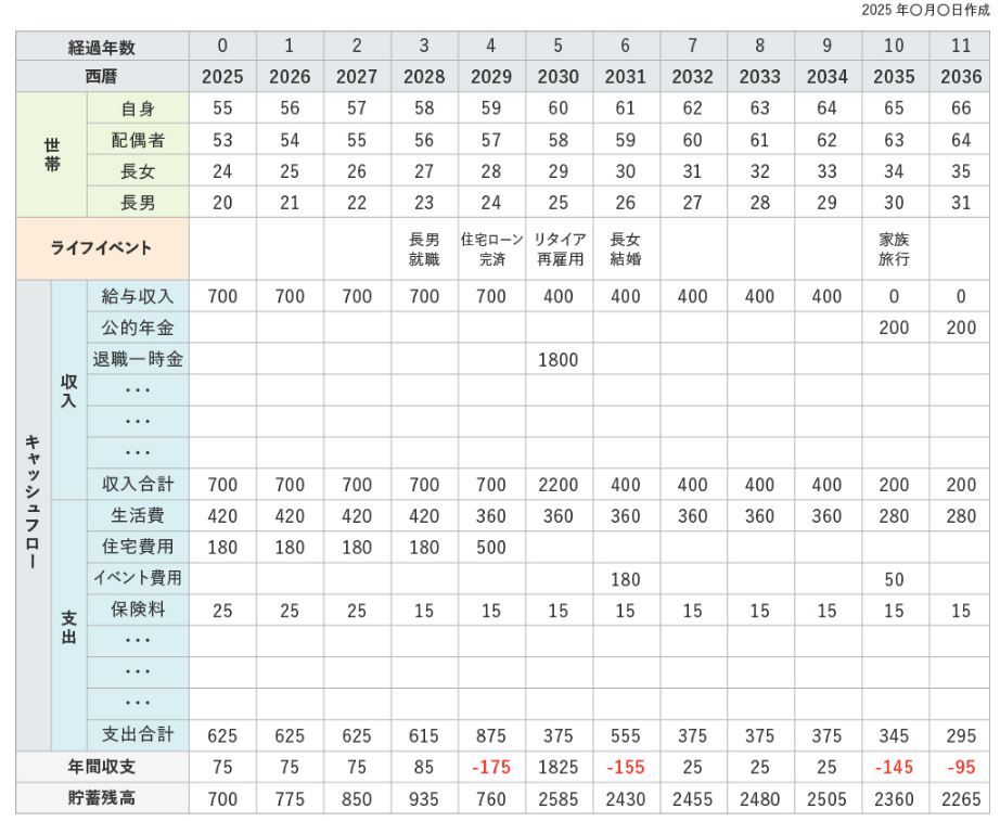 三井住友トラスト・資産のミライ研究所作成
