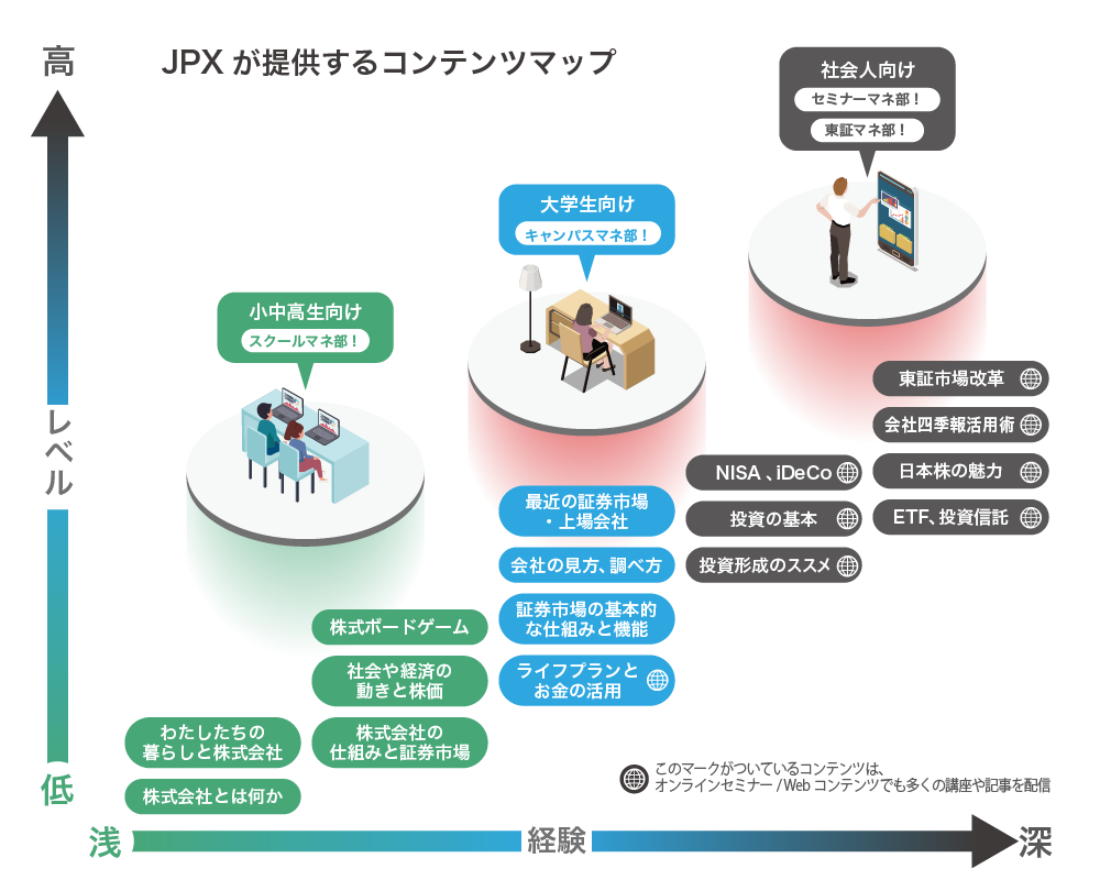 JPXが提供するコンテンツマップ