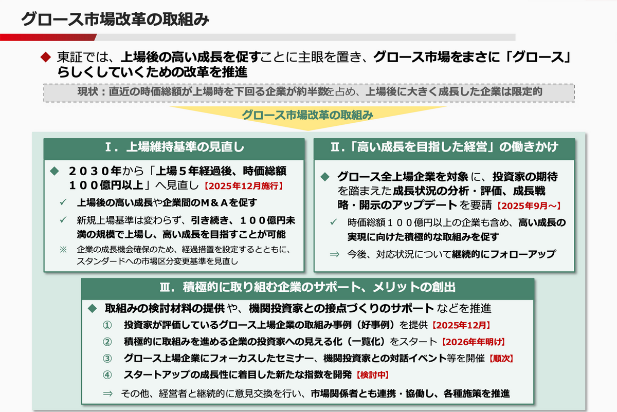 未来の日本経済を担うスタートアップを一社でも増やす」 東証がグロース市場改革に着手した理由と狙い | 東証マネ部！