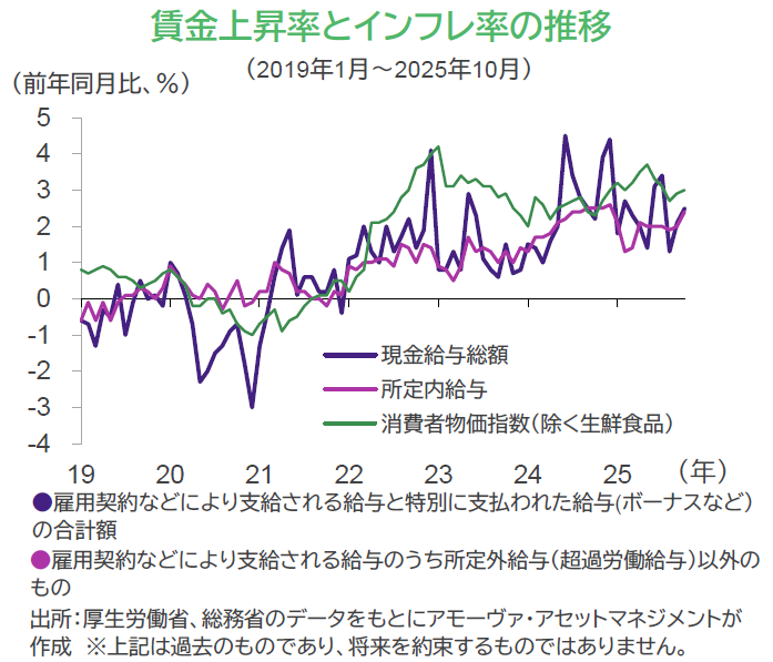 2026年の投資における注目点 | 東証マネ部！