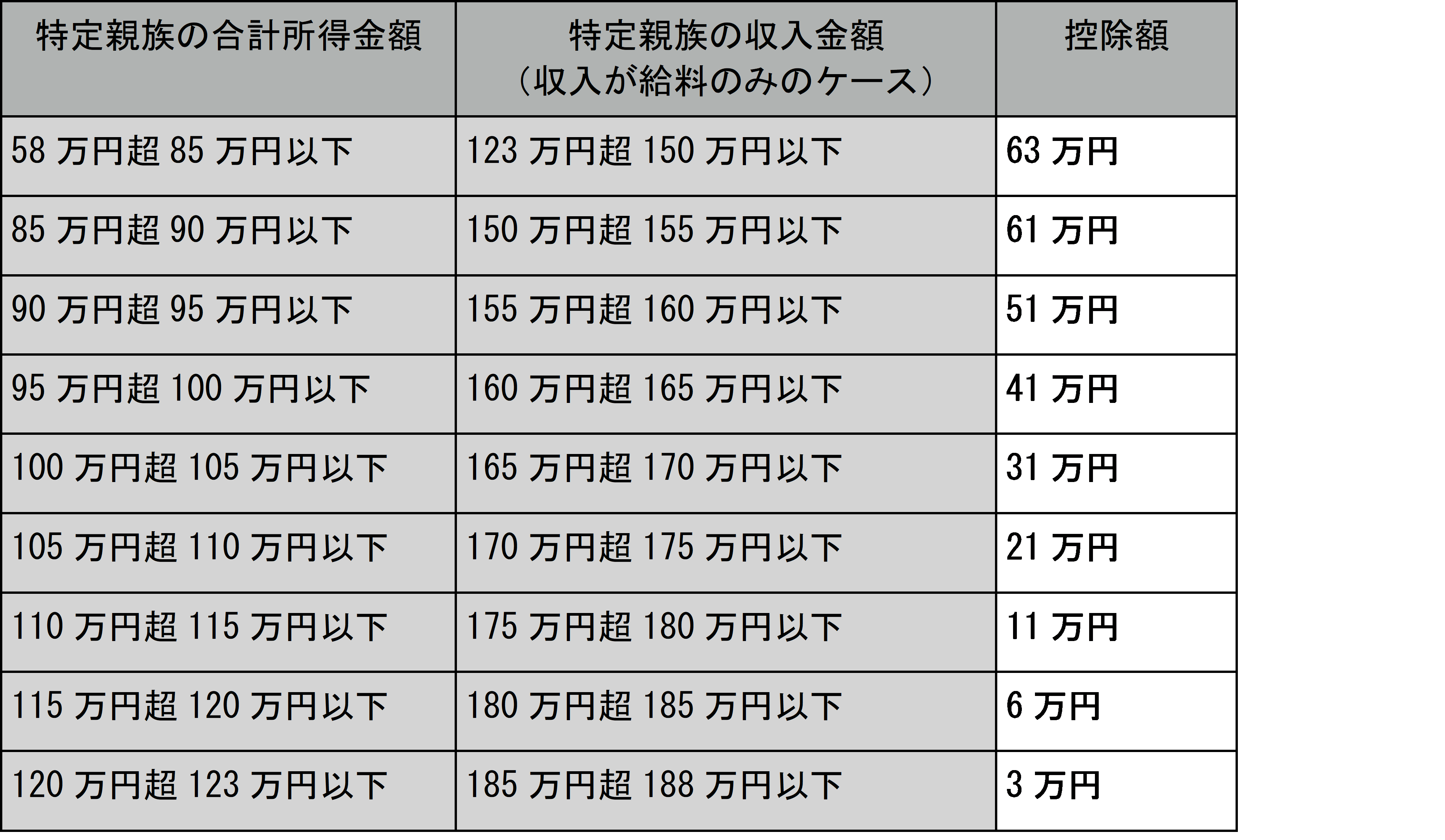 特定親族特別控除（2025年新設）とは？控除額や要件をわかりやすく解説 | 東証マネ部！