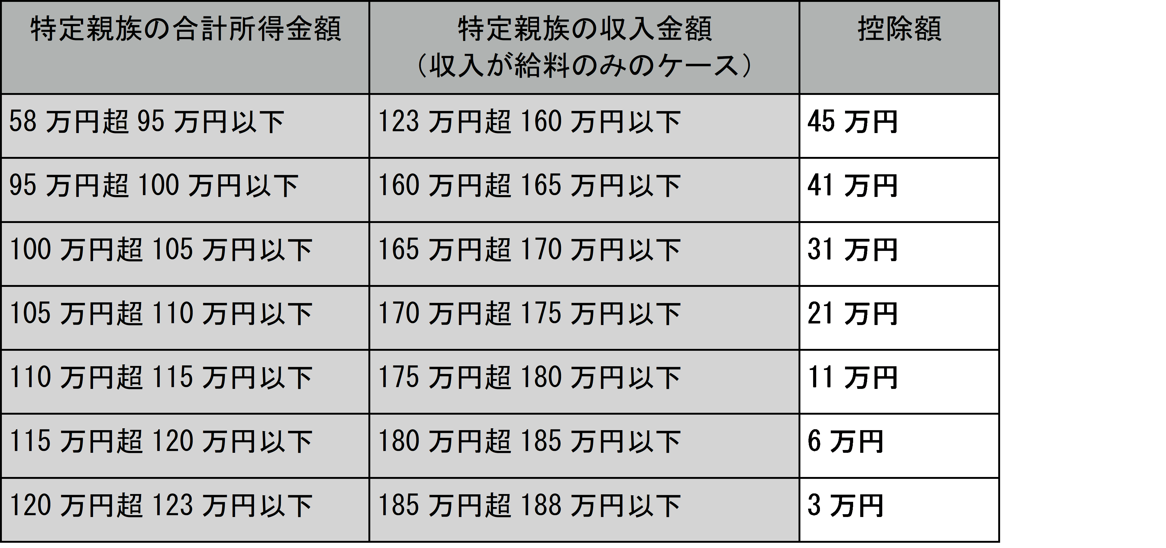 特定親族特別控除（2025年新設）とは？控除額や要件をわかりやすく解説 | 東証マネ部！