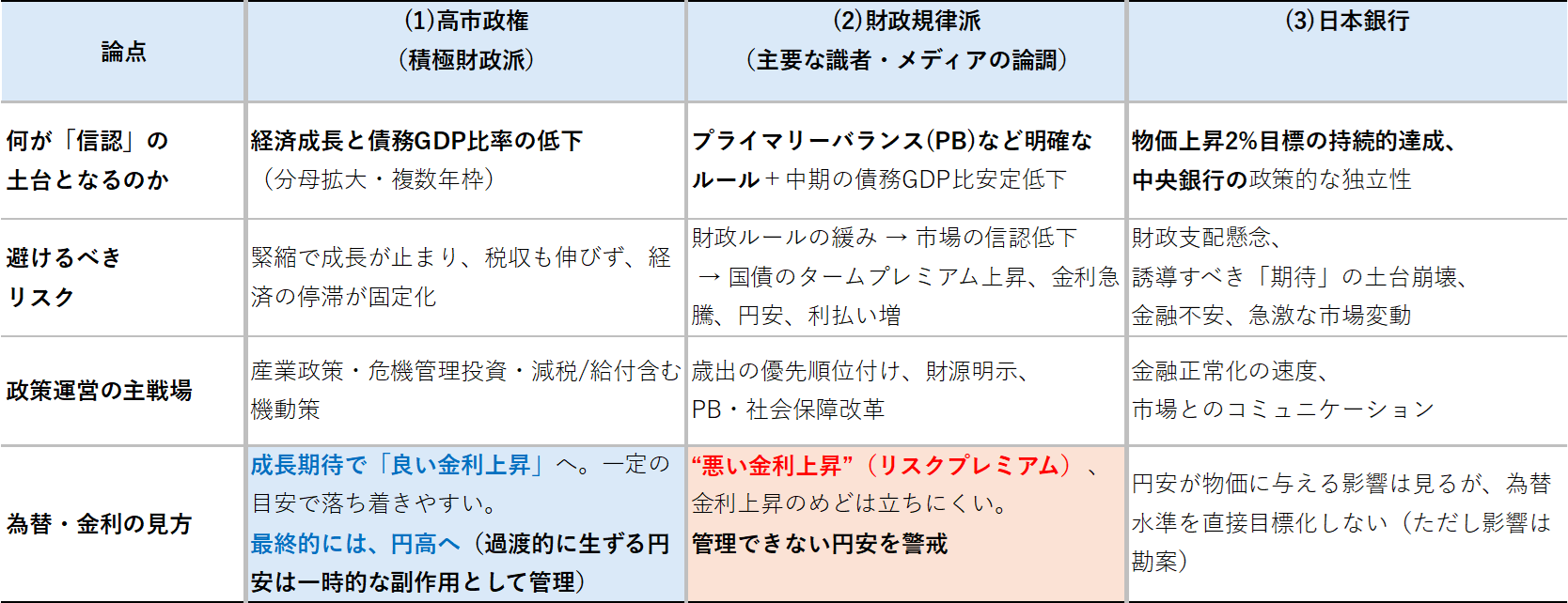 円債は“使える資産”になったのか（東証マネ部！）｜ｄメニューニュース（NTTドコモ）